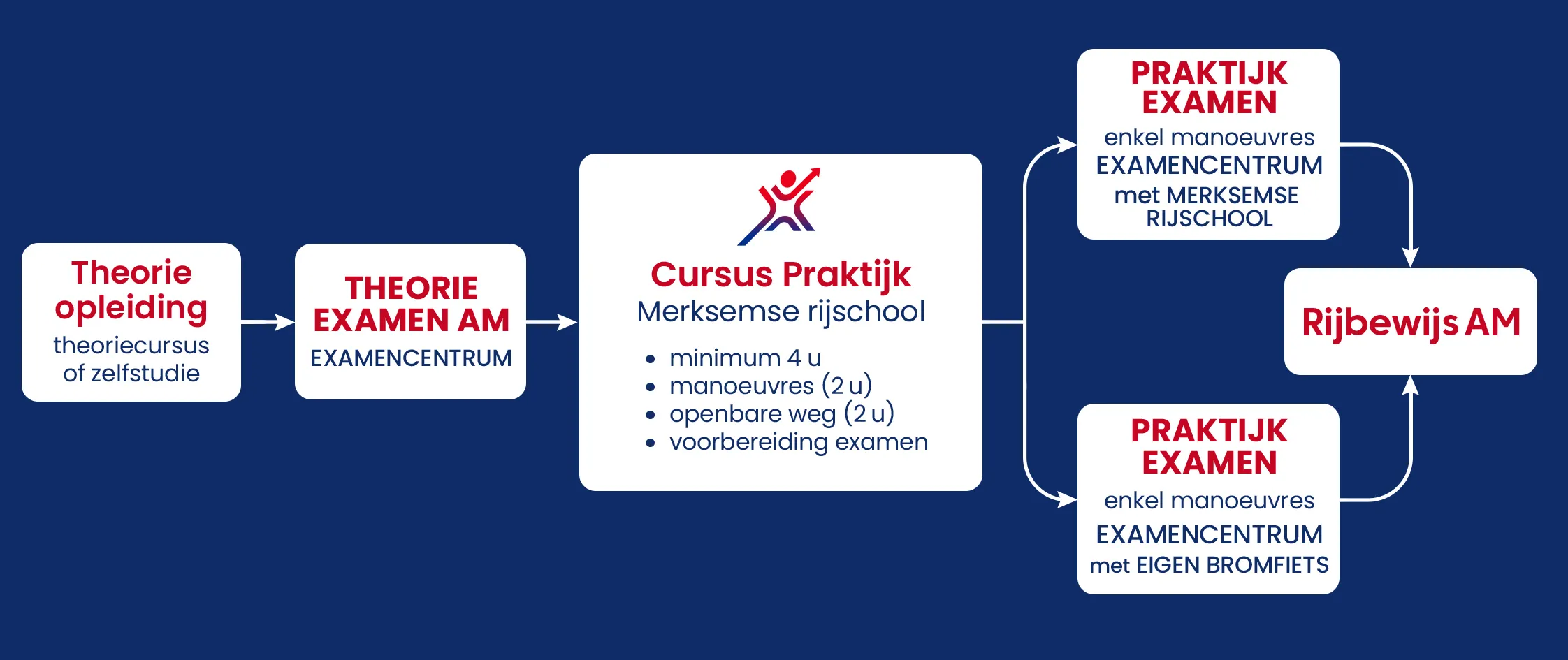 Schema Am